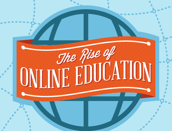 The Rise of Online Education [Infographic]