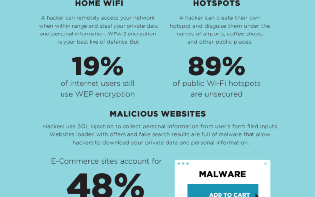 How to protect yourself from hackers [Infographic]